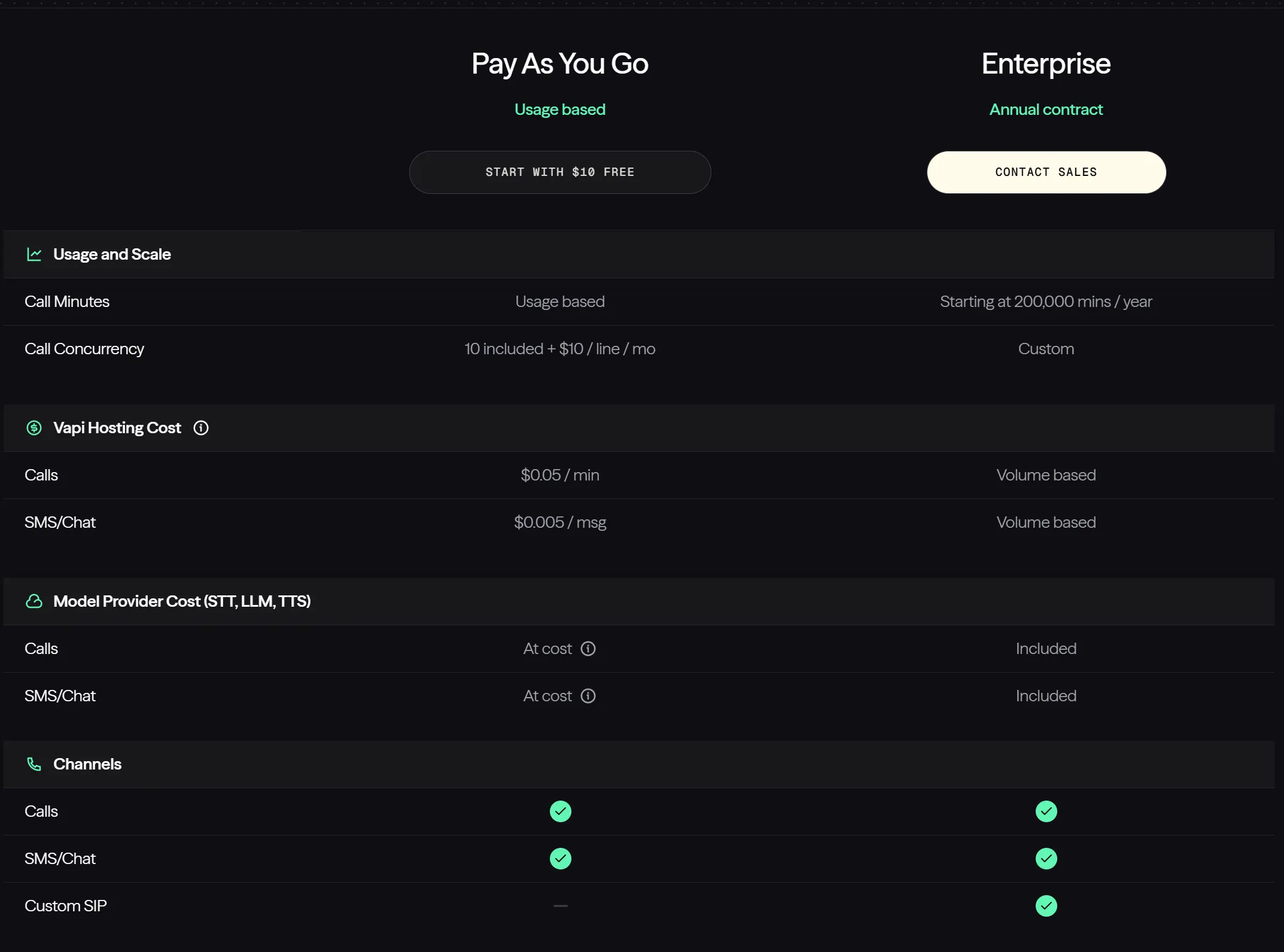 Vapi Pricing (VAPI) Vapi Pricing (VAPI)