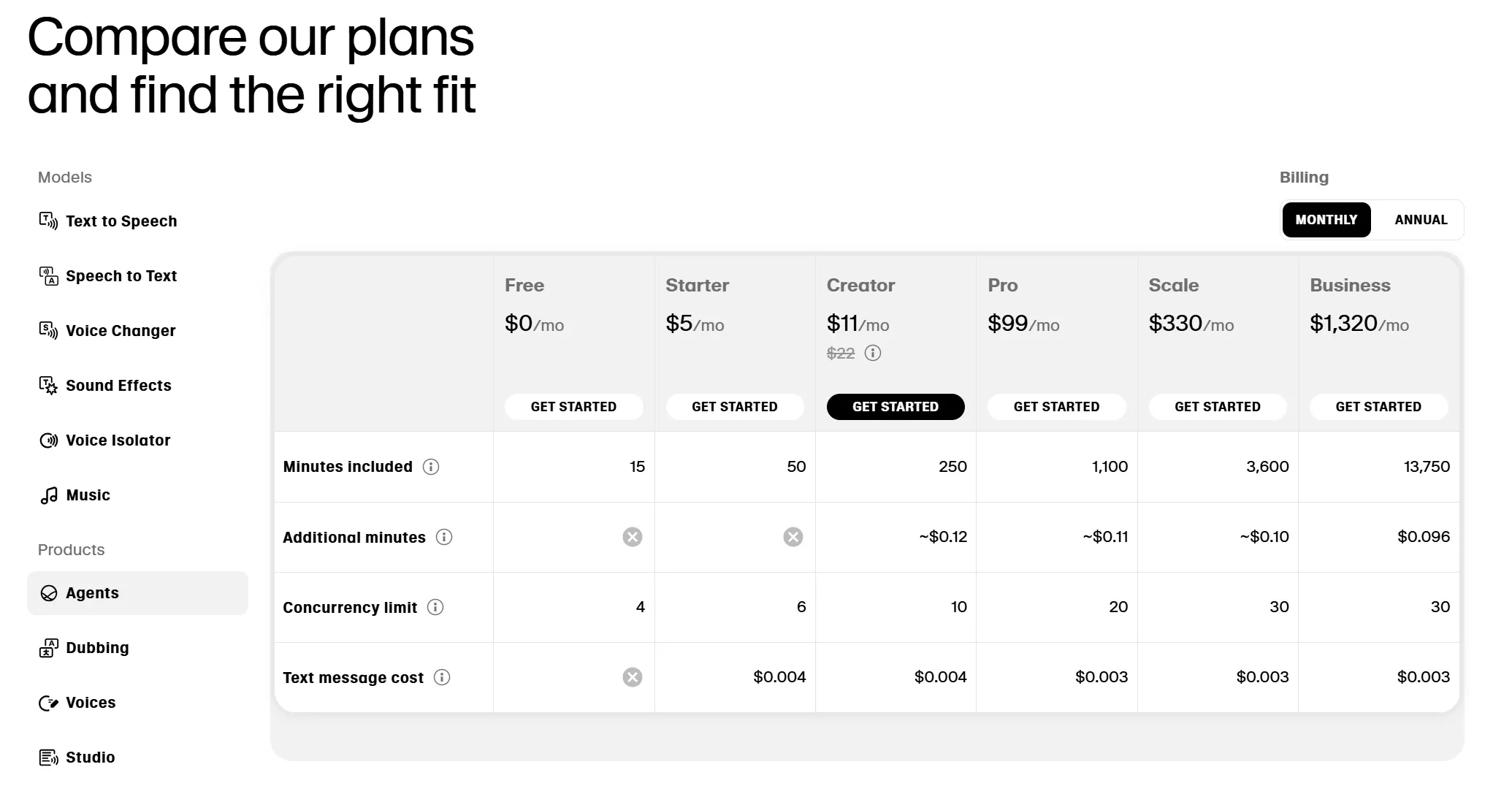 ElevenLabs Pricing ElevenLabs Pricing