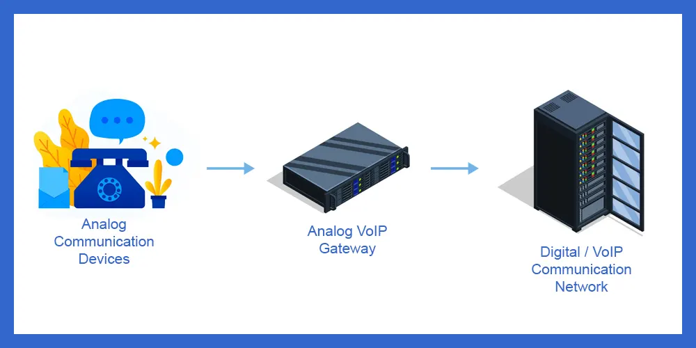 Analog VoIP Gateways Analog VoIP Gateways