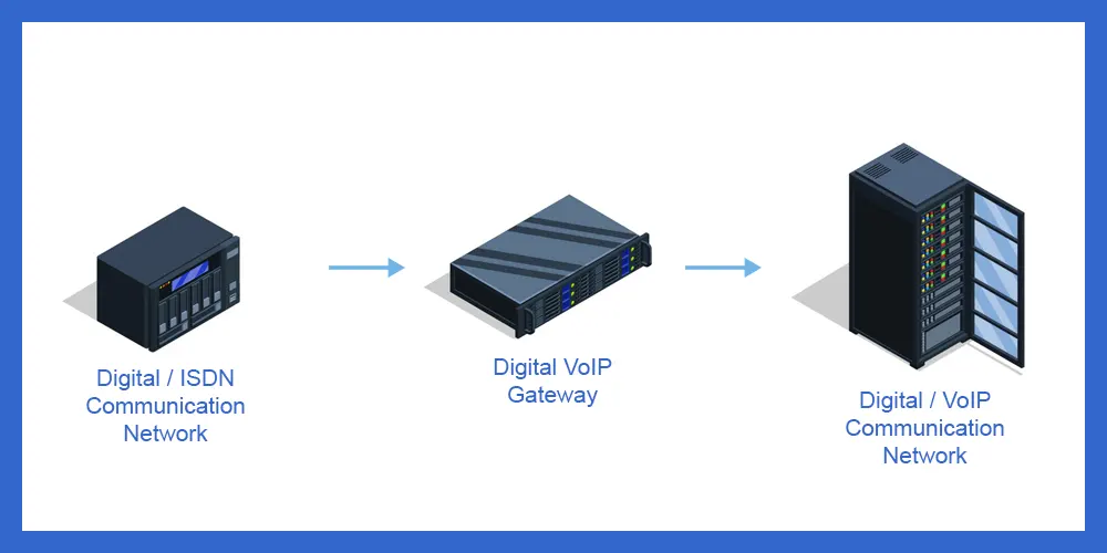 Digital VoIP Gateways Digital VoIP Gateways