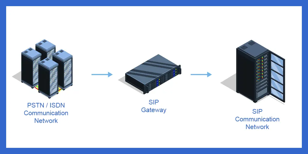 SIP (Session Initiation Protocol) Gateways SIP (Session Initiation Protocol) Gateways