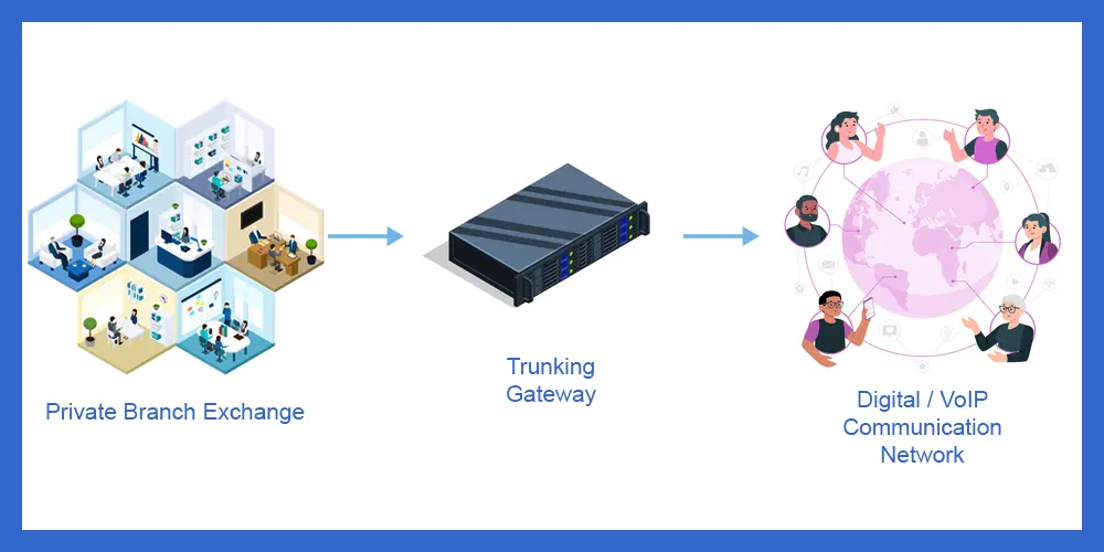 Trunking Gateways Trunking Gateways