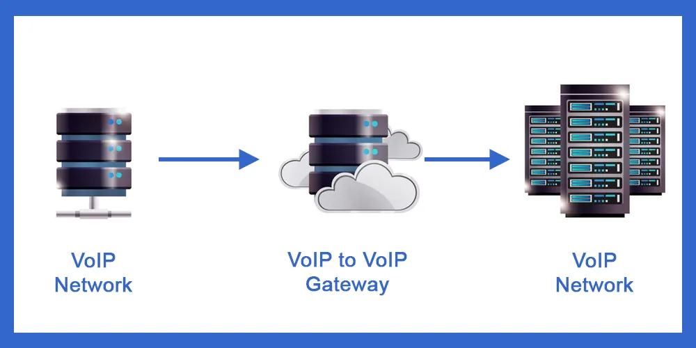 VoIP-to-VoIP Gateways VoIP-to-VoIP Gateways