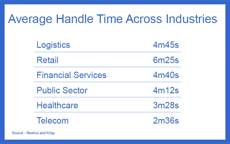 AHT Across Industries