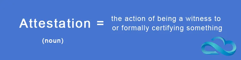 Attestation in STIR/SHAKEN Attestation Meaning