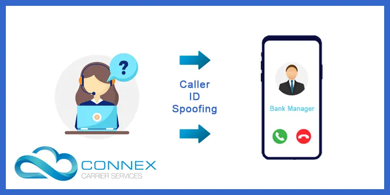 Caller ID Spoofing