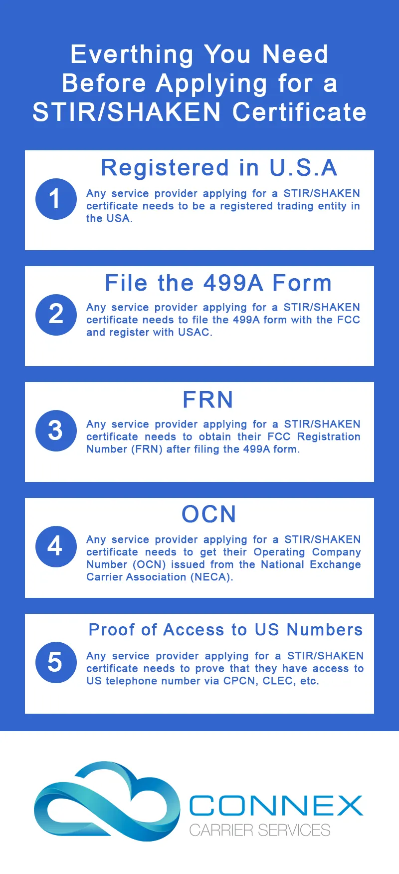 Prerequisites for Implementing STIR/SHAKEN Prerequisites for Implementing STIR/SHAKEN