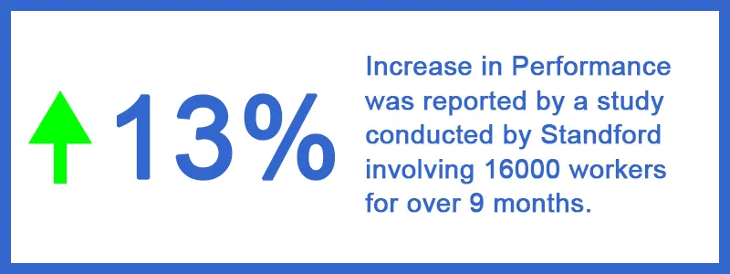 Impervoed Performance due to Remote Work