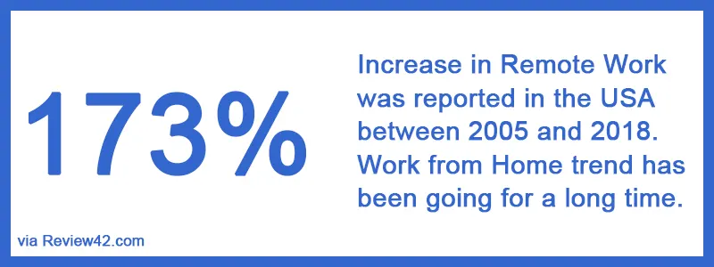 Work from Home Trend