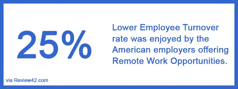 Employees want to work by themselves